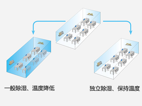 DF系列风冷单元式空调机组(图1)