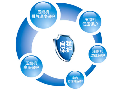 DF系列风冷单元式空调机组(图8)