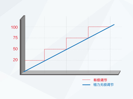 红冰直热循环型机组(图4)