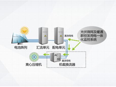 CVS系列光伏直驱变频离心式冷水机组(图4)