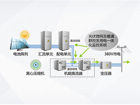 CVS系列光伏直驱变频离心式冷水机组(图3)