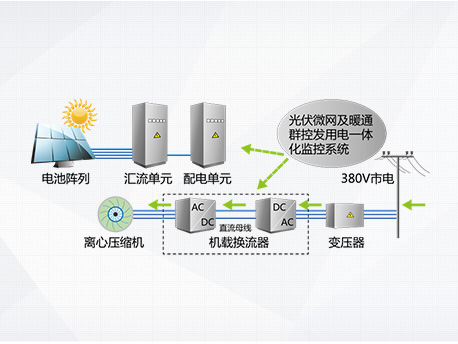 CVS系列光伏直驱变频离心式冷水机组(图2)