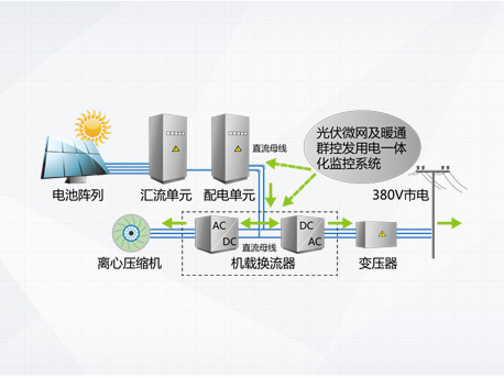 CVS系列光伏直驱变频离心式冷水机组(图5)