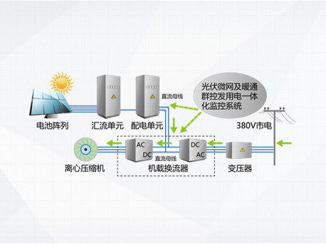 CVS系列光伏直驱变频离心式冷水机组(图6)