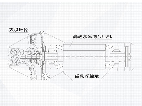 CC系列磁悬浮变频离心式冷水机组(图2)