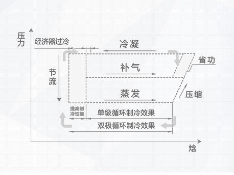 CC系列磁悬浮变频离心式冷水机组(图4)