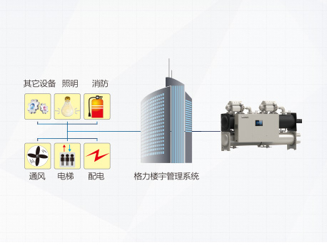 CC系列磁悬浮变频离心式冷水机组(图10)