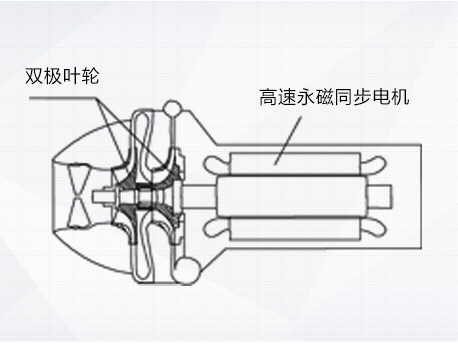CVE系列永磁同步变频离心式冷水机组(图2)