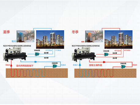 CVP系列永磁同步变频离心式热泵机组(图2)