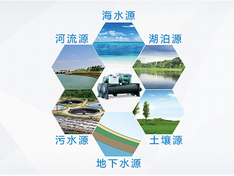CVP系列永磁同步变频离心式热泵机组(图3)