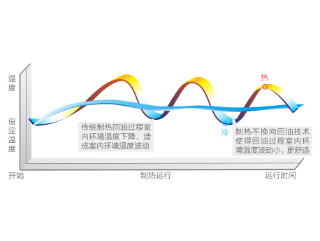 GMV ES直流变频多联机(图2)