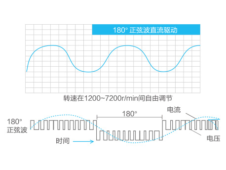 GMV ES直流变频多联机(图9)