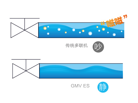 GMV5S全直流变频多联机组(图5)