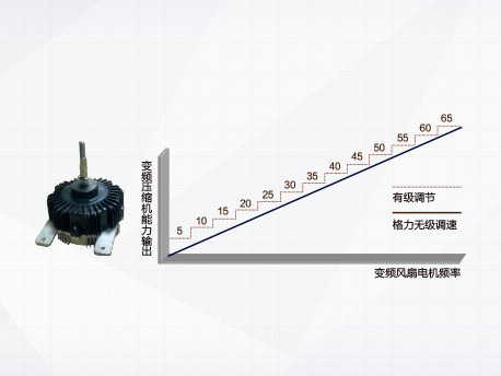 GMV5S全直流变频多联机组(图4)
