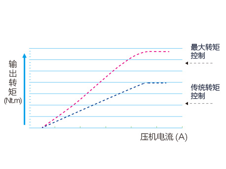 GMV5S全直流变频多联机组(图7)