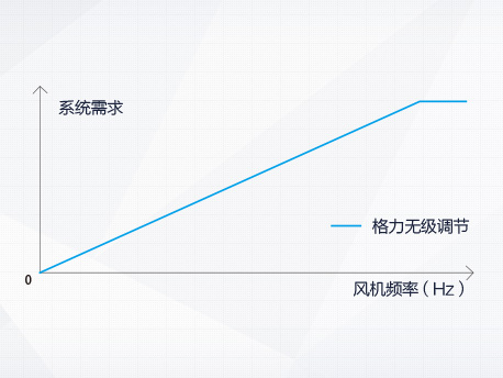 GMV5S全直流变频多联机组(图8)