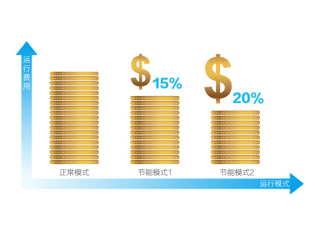 GMV5S全直流变频多联机组(图9)