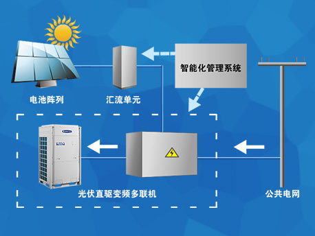 光伏直驱变频多联机(图2)