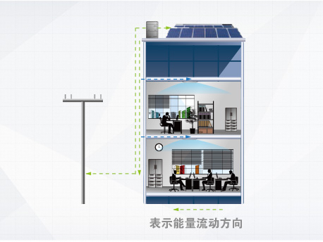 光伏直驱变频多联机(图7)