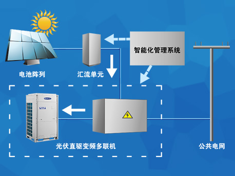 光伏直驱变频多联机(图4)