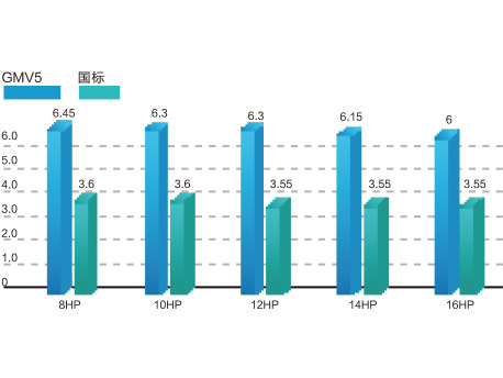 GMV5直流变频多联机组(图1)