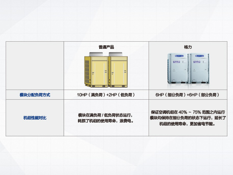GMV5直流变频多联机组(图6)