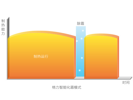 GMV5直流变频多联机组(图5)