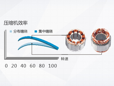 GMV5直流变频多联机组(图3)