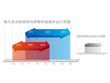 GMV5直流变频多联机组(图8)