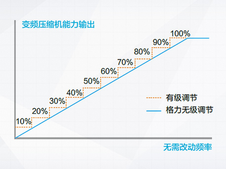 GMV水源热泵直流变频多联机组(图3)