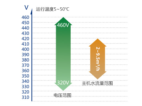GMV水源热泵直流变频多联机组(图7)
