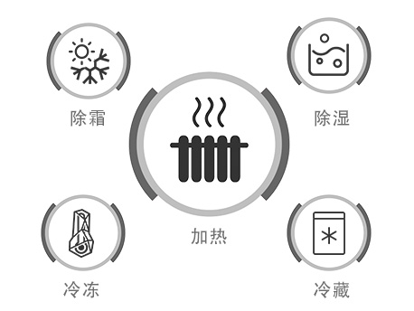 集装箱制冷机组(图5)