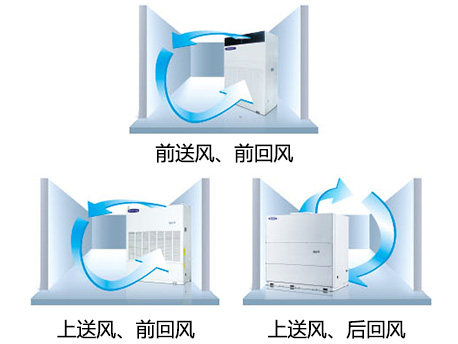 DL系列水冷单元式空调机组(图3)