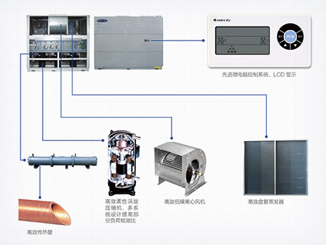 DL系列水冷单元式空调机组(图2)