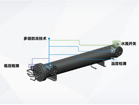 D系列模块化风冷冷（热）水机组(图4)