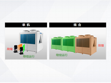 D-MAX系列模块化风冷冷（热）水机组(图6)