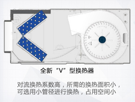 C系列静音风管送风式空调机组(图2)