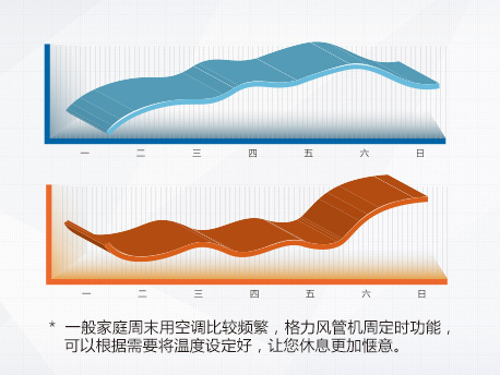 A2系列普通静压风管送风式空调机组(图4)