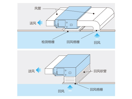 A2系列普通静压风管送风式空调机组(图3)