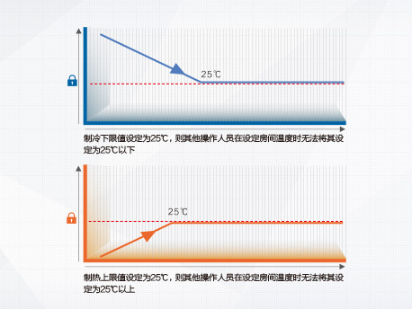 A2系列普通静压风管送风式空调机组(图5)