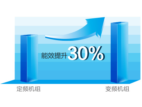 C系列直流变频风管送风式空调机组(图1)