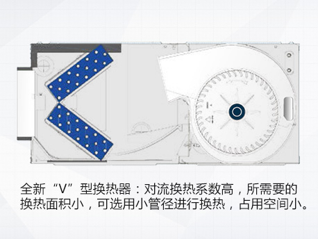 C系列直流变频风管送风式空调机组(图7)