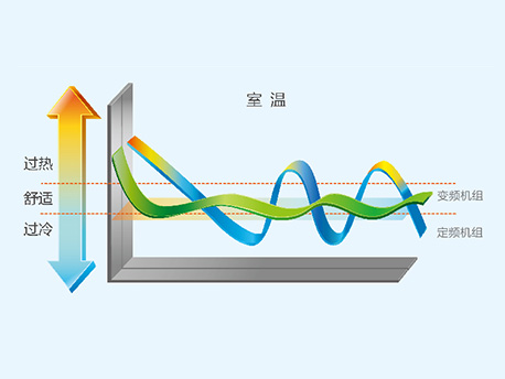 C系列直流变频风管送风式空调机组(图4)