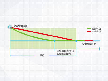 C系列直流变频风管送风式空调机组(图3)