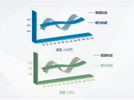 TH系列恒温恒湿空调机组(图1)