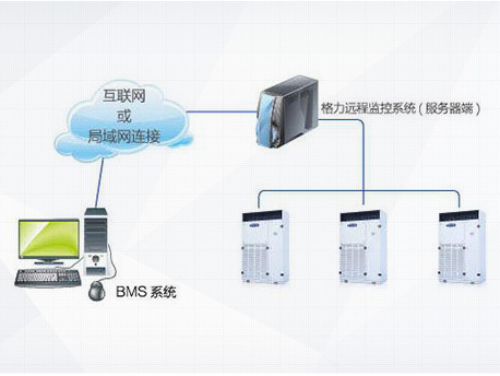TH系列恒温恒湿空调机组(图7)