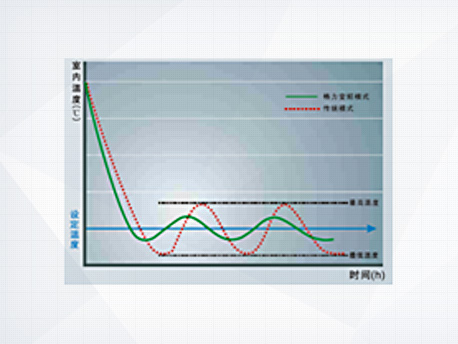 JKF—Pd系列风冷式变频精密空调机组(图3)