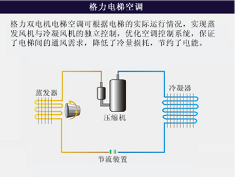 电梯空调机组(图1)