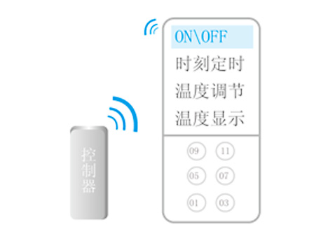 电梯空调机组(图2)