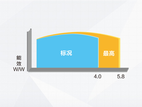 格力“热·水域”(图3)
